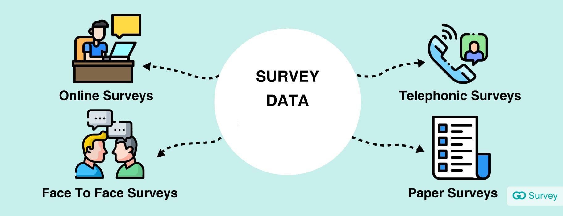 Analyzing and Utilizing Survey Data