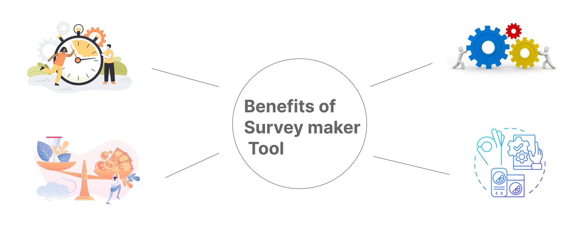The Benefits of Using a Survey Maker Tool